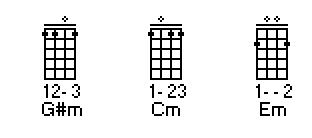 Aula 8 - Como montar acordes no cavaco