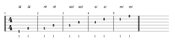 Aula Primeiros Acordes