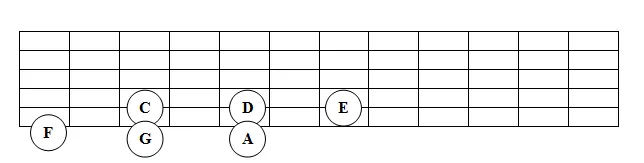 Aula Primeiros Acordes