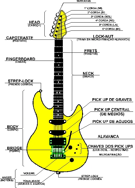 Aula Primeiros Acordes