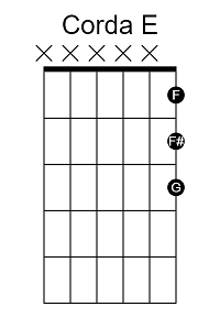 Aprenda Todas as Notas no Violão