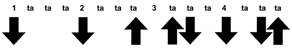 Aprenda a Segunda Batida de Violão