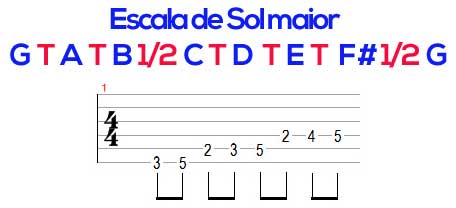 Escala maior no violão