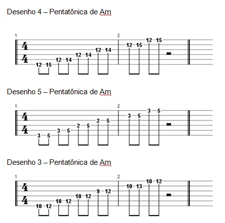 Aula Primeiros Acordes