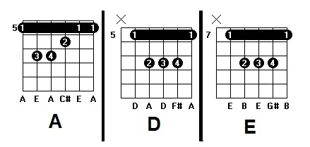Aula Primeiros Acordes