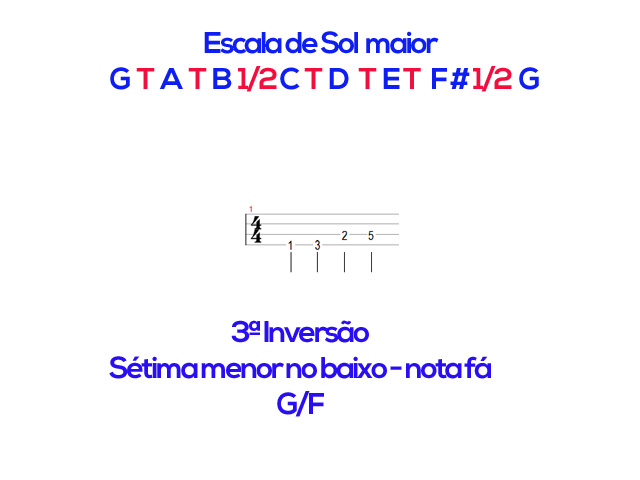 Inversão de acordes no contrabaixo