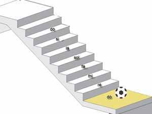 contrabaixo Aprenda a tirar músicas de ouvido no contrabaixo