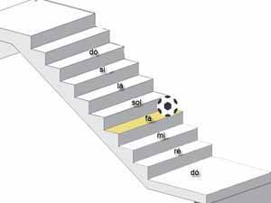 baixo Aprenda a tirar músicas de ouvido no contrabaixo
