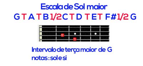 Os intervalos no contrabaixo