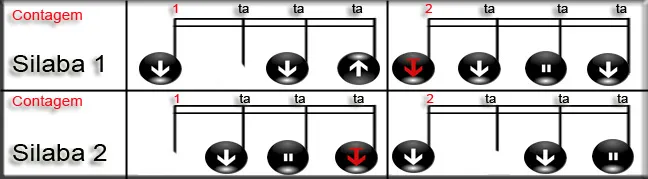 Aula Primeiros Acordes
