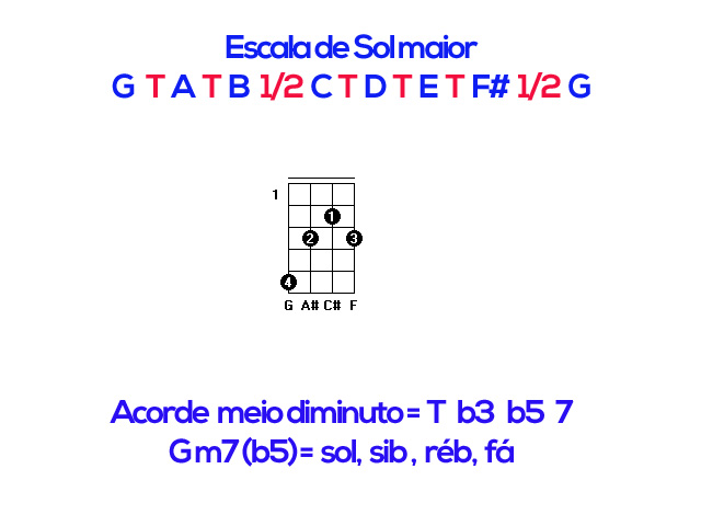 Como Montar Acordes No Cavaquinho Aula Guia Do Iniciante