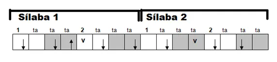 Aula Primeiros Acordes
