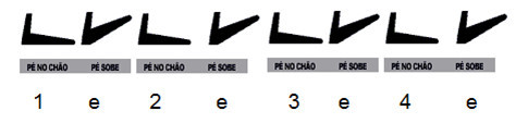 Como melhorar a troca de acordes
