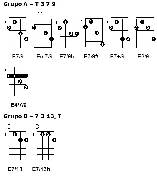 Aula Primeiros Acordes