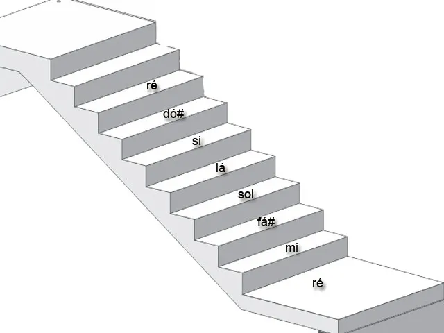Aula Primeiros Acordes