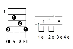 Aula Primeiros Acordes