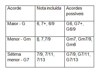 Aula Primeiros Acordes