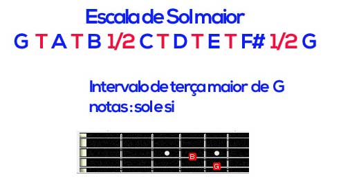 Os intervalos no cavaquinho