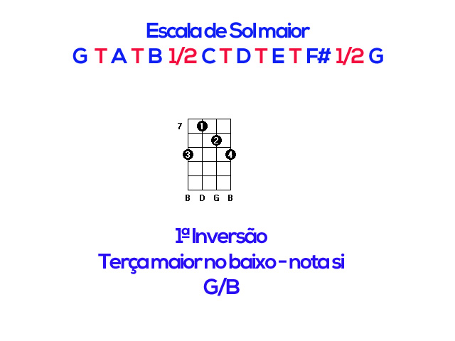 Inversão de acordes no Cavaquinho