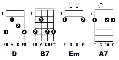 Aula Primeiros Acordes