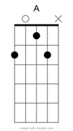 Como aprender todos os acordes na viola Caipira