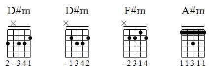 Aula Primeiros Acordes