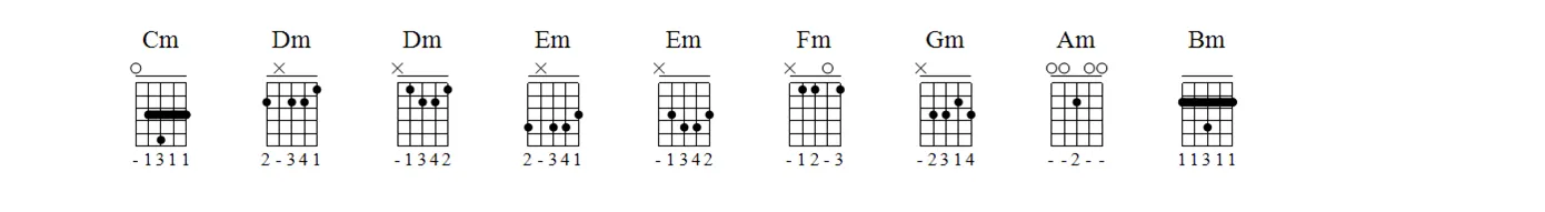 Aula Primeiros Acordes