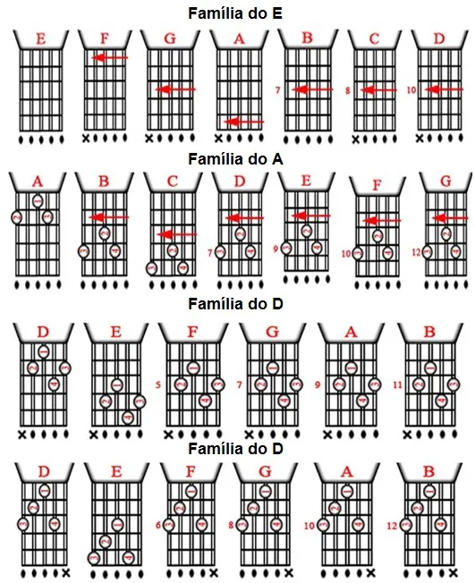 Aula Primeiros Acordes