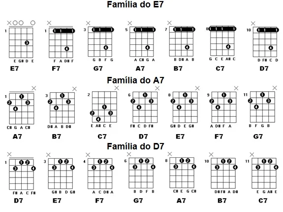Aula Primeiros Acordes