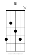 Como aprender todos os acordes na viola Caipira