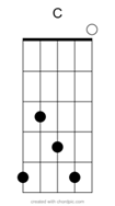 Como aprender todos os acordes na viola Caipira