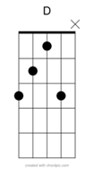 Como aprender todos os acordes na viola Caipira