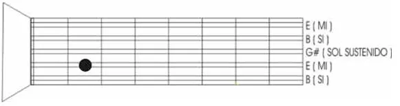 Aula Primeiros Acordes