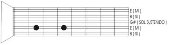 Aula Primeiros Acordes