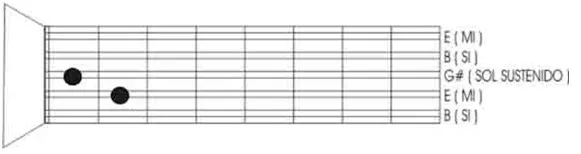 Aula Primeiros Acordes