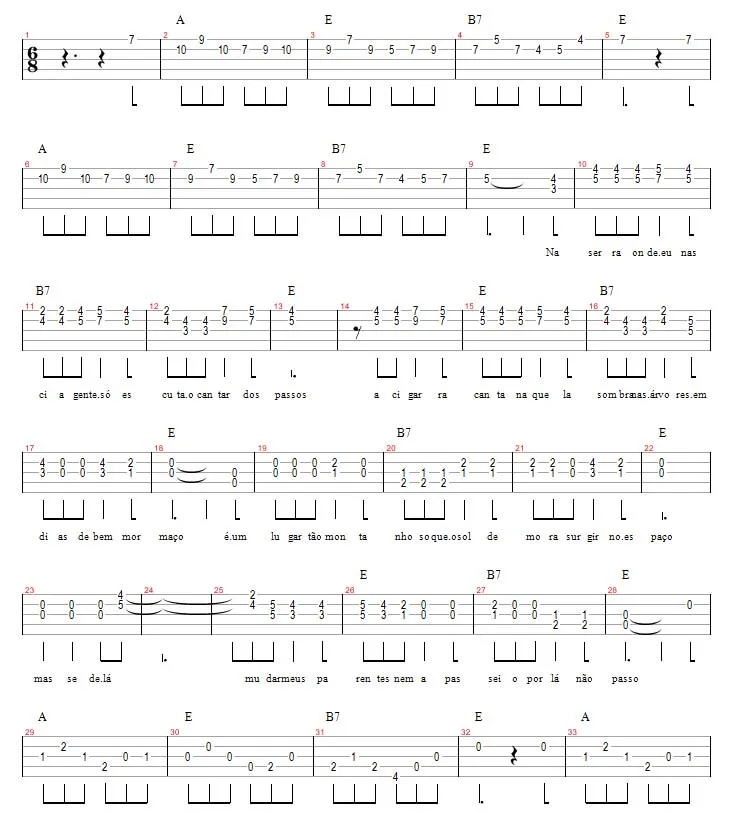 Aula Primeiros Acordes