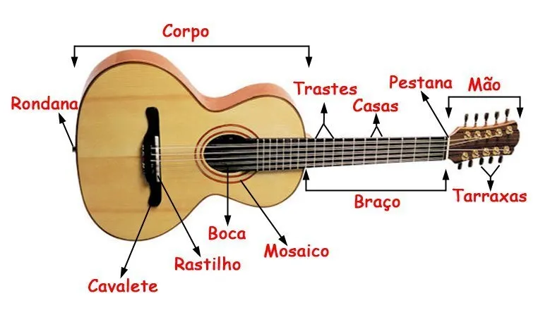 Aula Primeiros Acordes