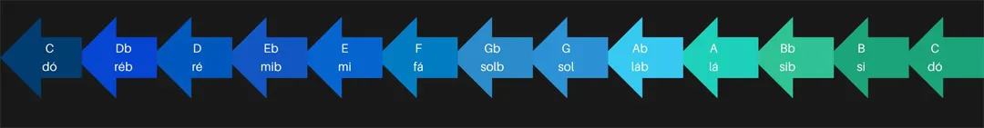 Aula Primeiros Acordes