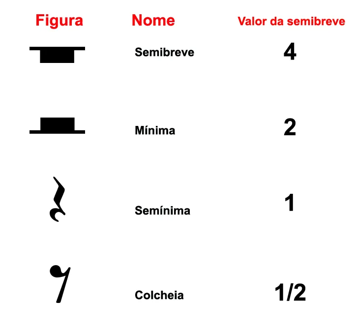 Aula Primeiros Acordes