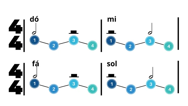 Aula Primeiros Acordes
