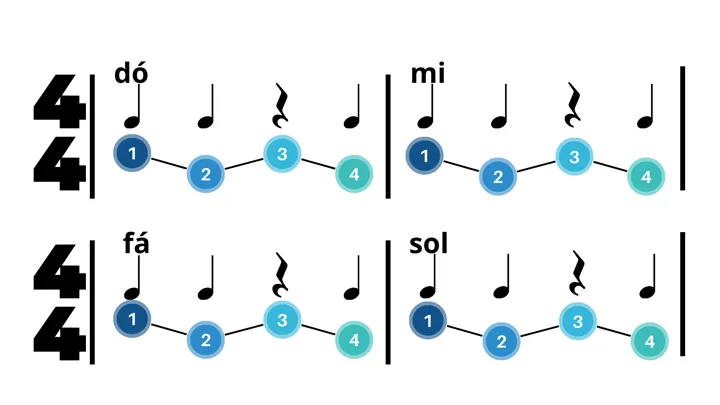 Aula Primeiros Acordes