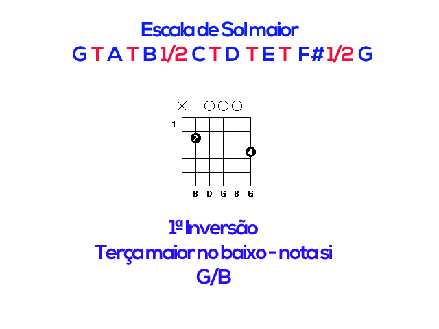 Inversão de acordes no violão