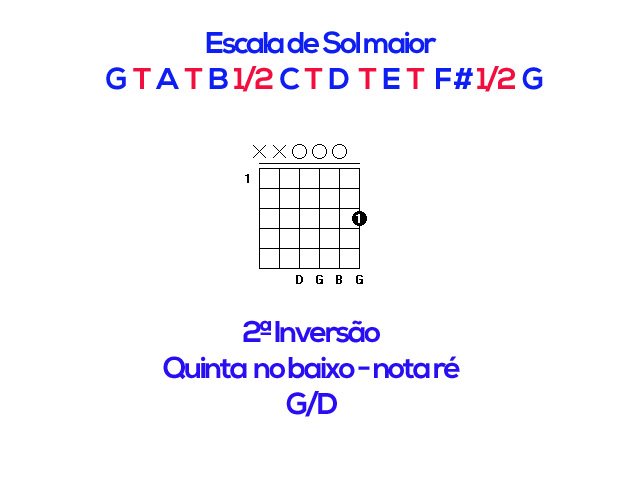 Inversão de acordes no violão
