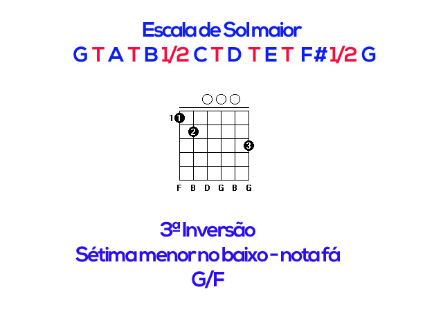 Inversão de acordes no violão
