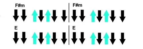 Aula Primeiros Acordes