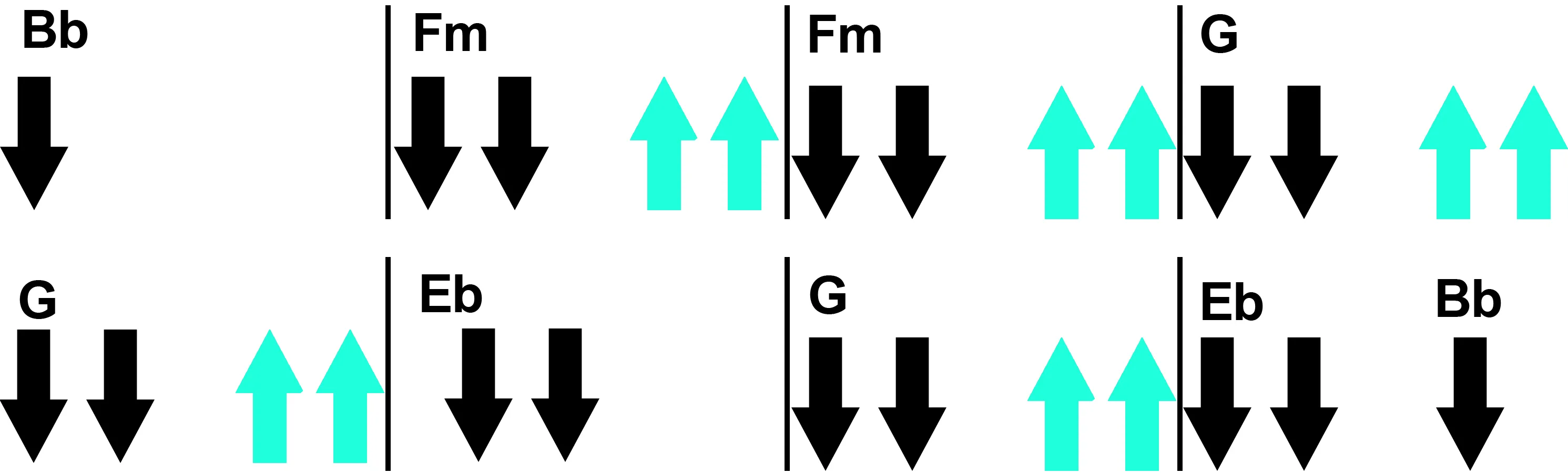 Aula Primeiros Acordes