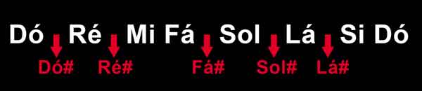 notas de violão Aprenda acordes com pestana